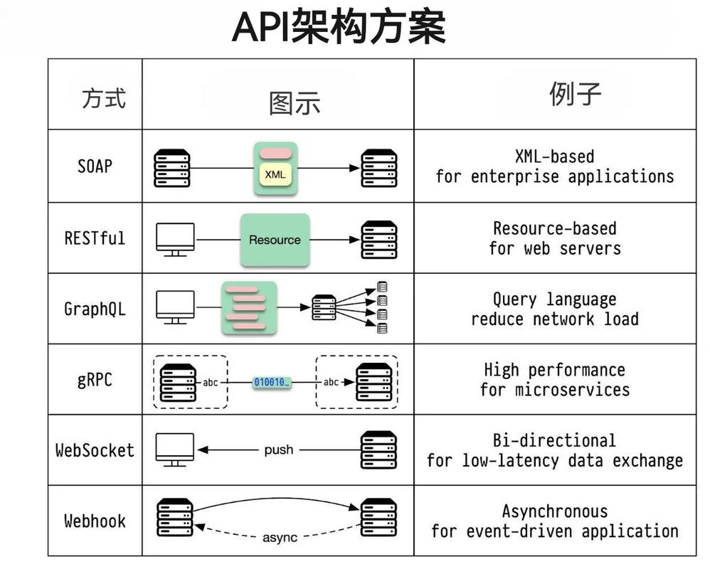 Windows内存管理API体系结构是怎样的？