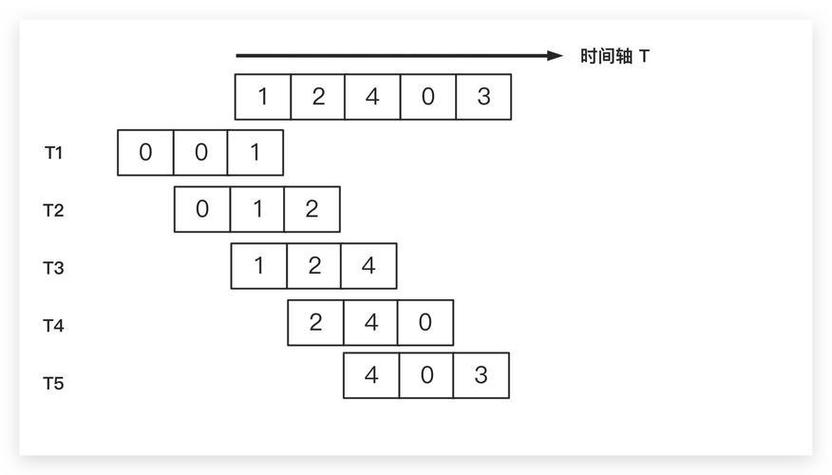 如何用JavaScript实现滑动窗口求最大值算法的示例题解？