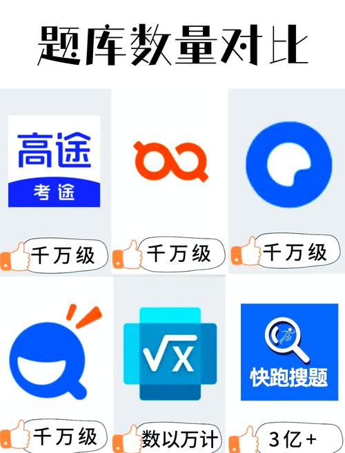有哪些软件适合用于测试ThinkPHP框架的题目？