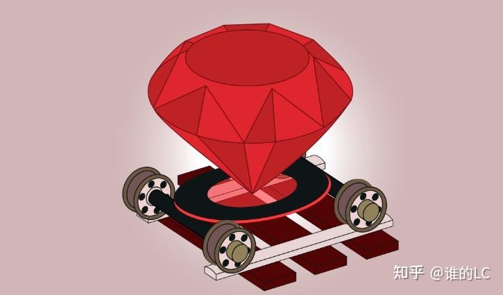 Ruby on Rails应用在遭受破坏后，如何处理重定向问题？