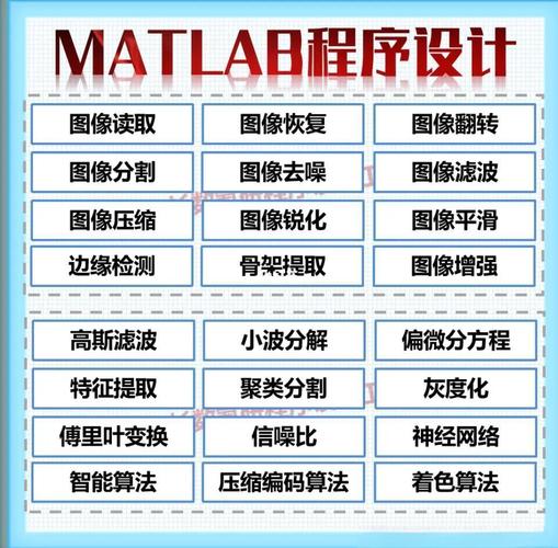 在计算机图像处理中，如何用序列{P1，P1，...PN}表示像素灰度值，其中PI为整数？