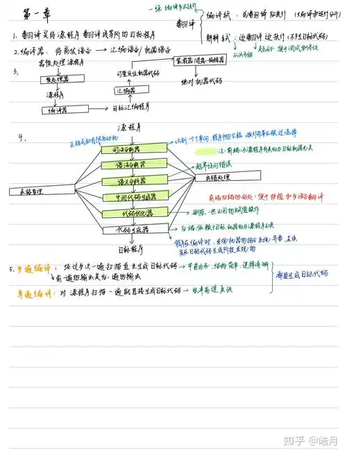 JS模板编译的内部实现原理是怎样的？