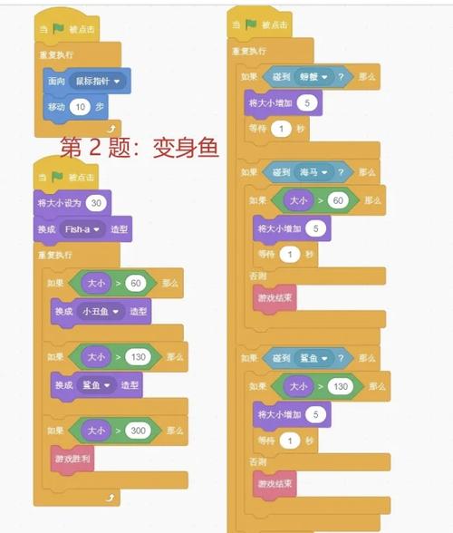 2014年太平洋西北区编程竞赛——第二分区U题，10秒内完成，如何进入前25名？