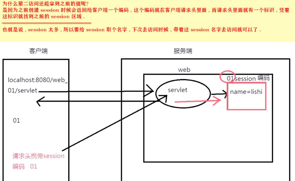 PHP中Session ID是如何通过哪些机制实现原理的？