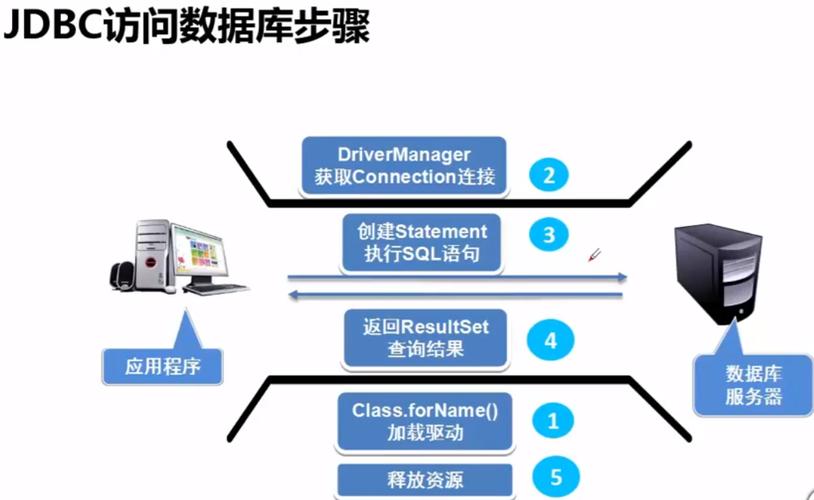 Java JDBC 基础DAO操作有哪些技巧？