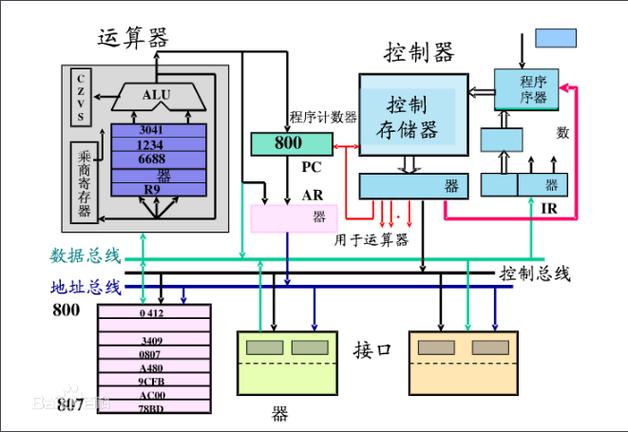 Java程序计数器具体指什么？