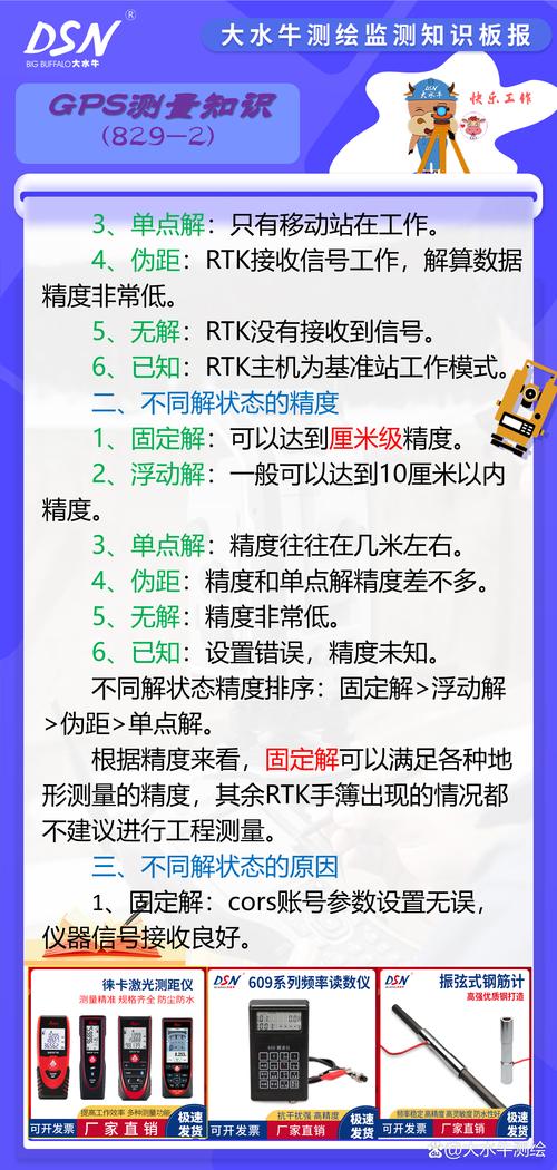 RTKlib程序说明如何改写为长尾词：RTKlib程序中如何进行高精度定位说明？
