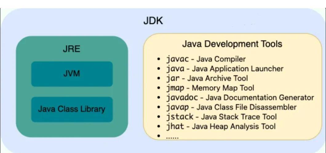 Java基础语法（七）中，如何深入理解继承机制？