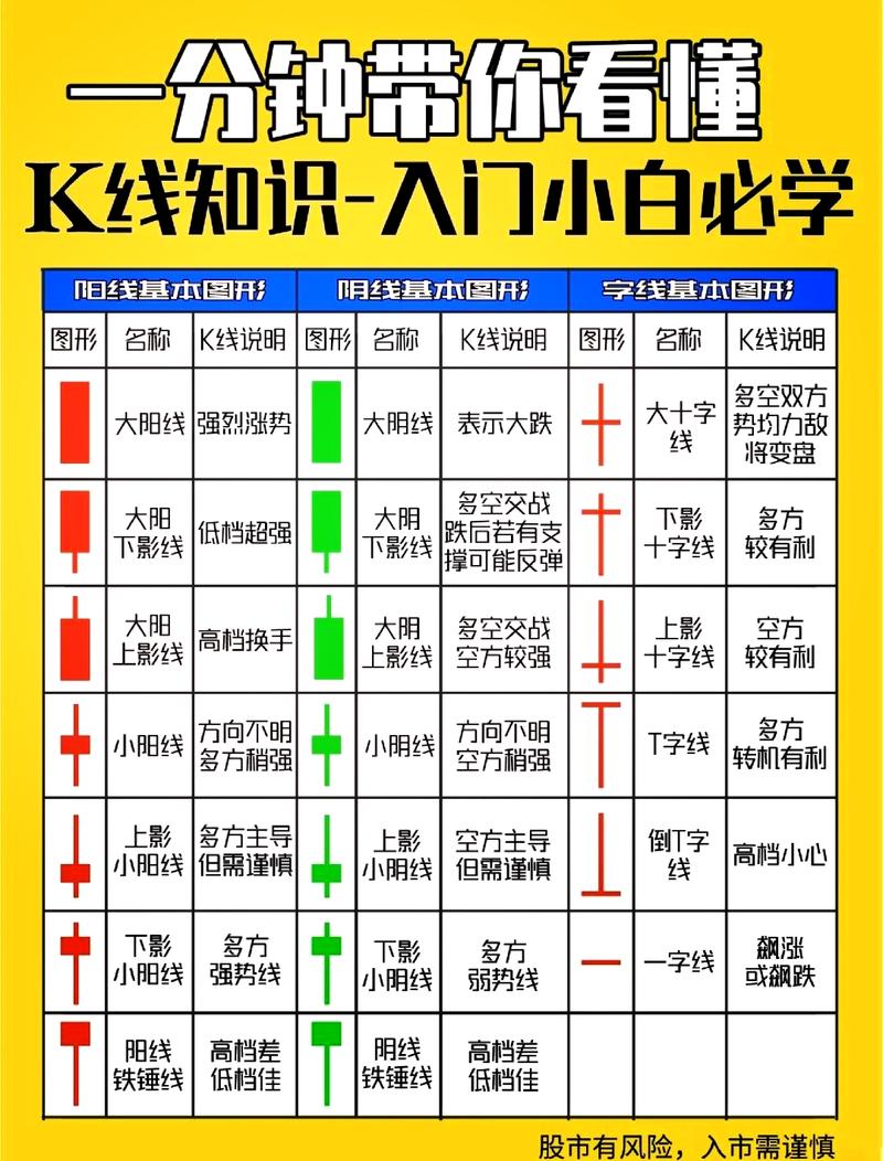 初阶基础(一)详解，有哪些入门要点？