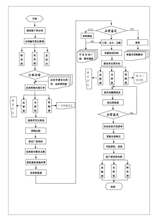 如何用Java实现仓库管理系统中订单管理的功能？