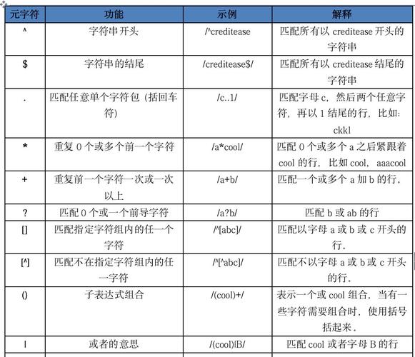 Linux中awk如何运用正则表达式进行详细解析？