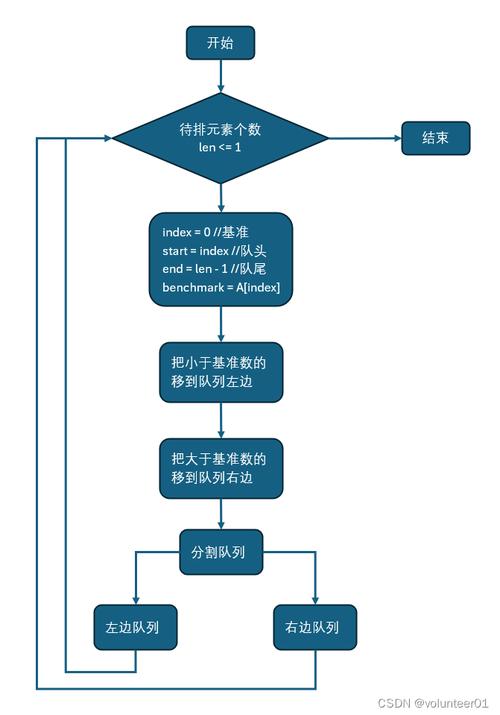 PHP快速排序算法如何实现详解？