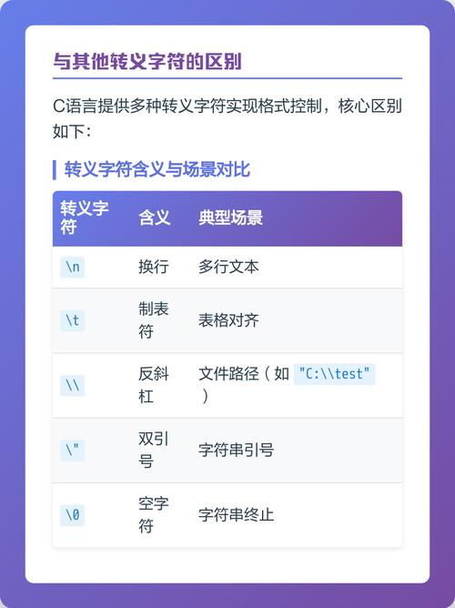 哪种换行符在不同语言间通用？