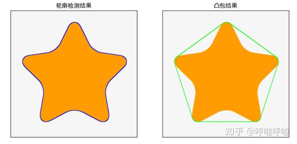 如何实现OpenCV中的图像轮廓提取功能？