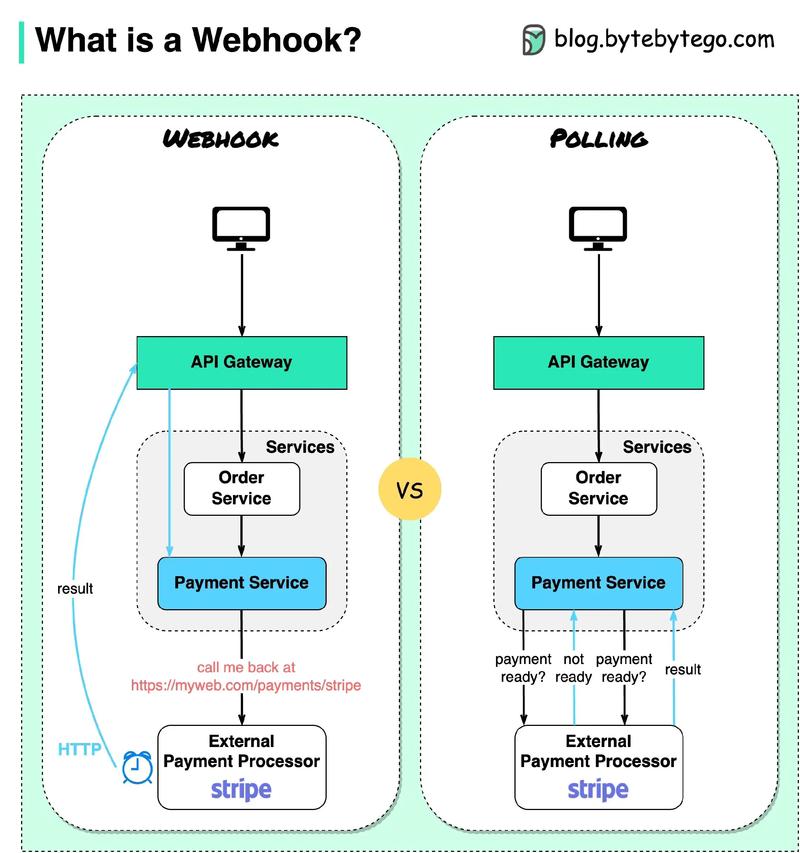 如何用React hook实现一个基础的WebSocket封装方案？