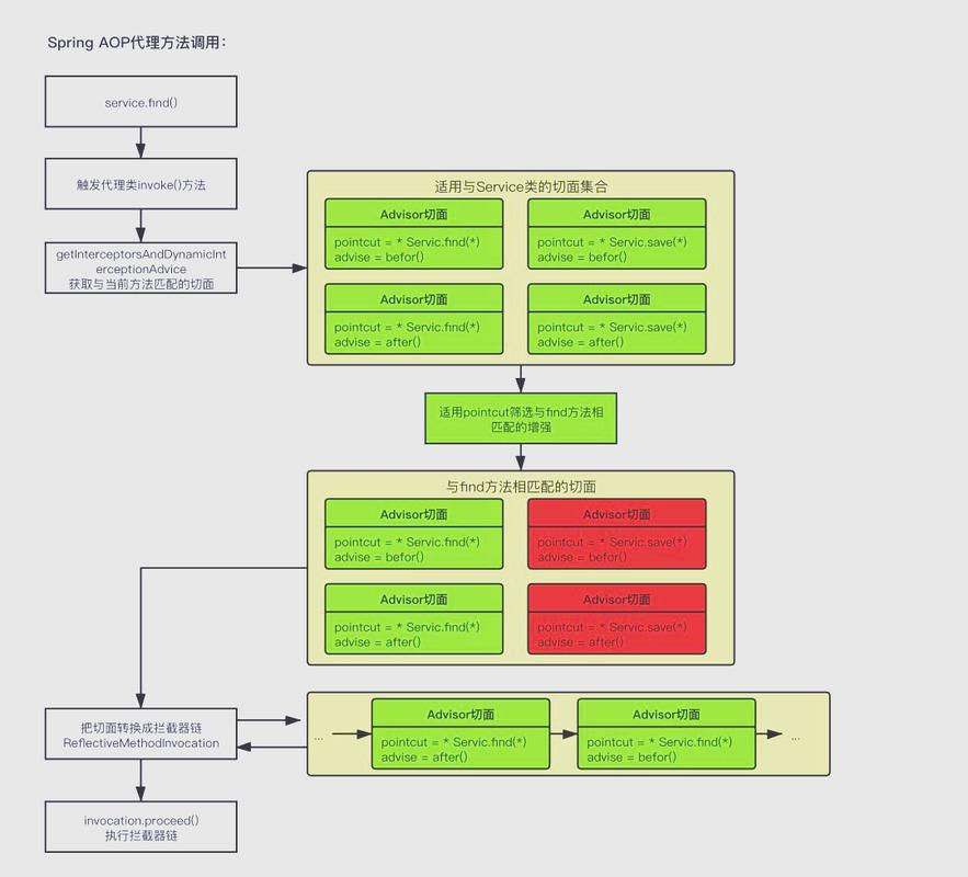 哪个Spring AOP相关资源文件名为spring-aop.rar？