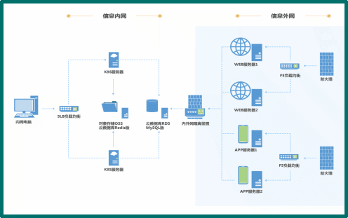 如何通过PHP实现基于数据驱动的动态内容生成机制？