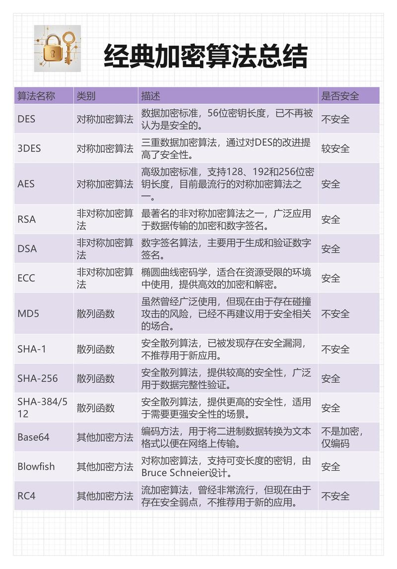 JAVA11新加密算法有哪些特点？