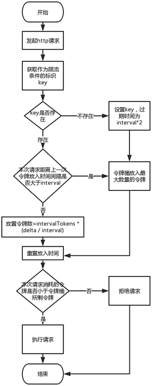 如何利用ThinkPHP6结合Redis技术实现高效限流功能？
