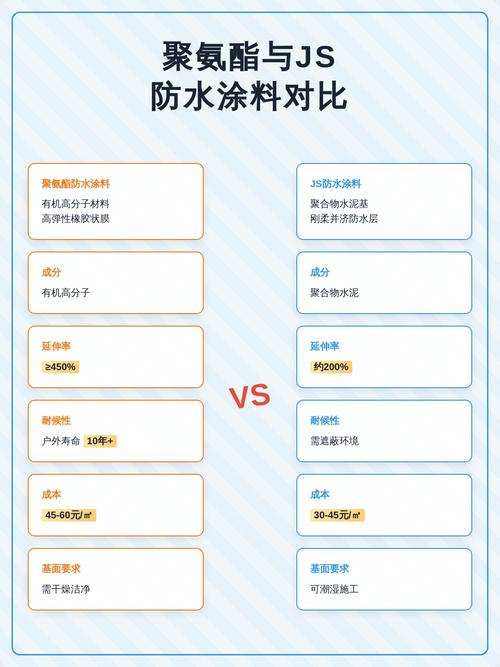 JS与jQuery有何本质差异？
