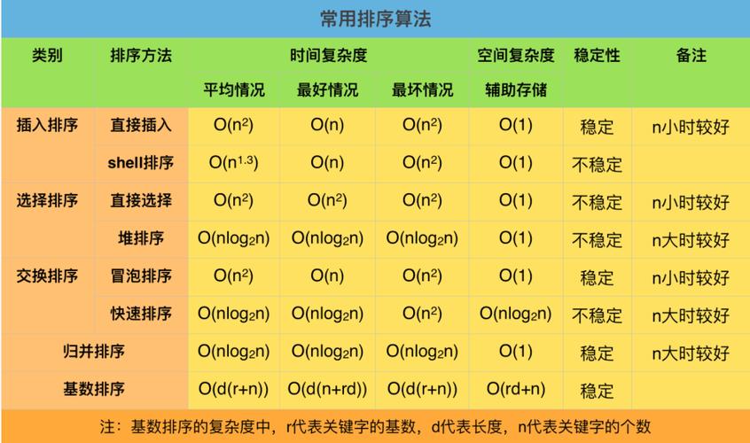 JavaScript中如何计算一个算法的时间复杂度和空间复杂度？