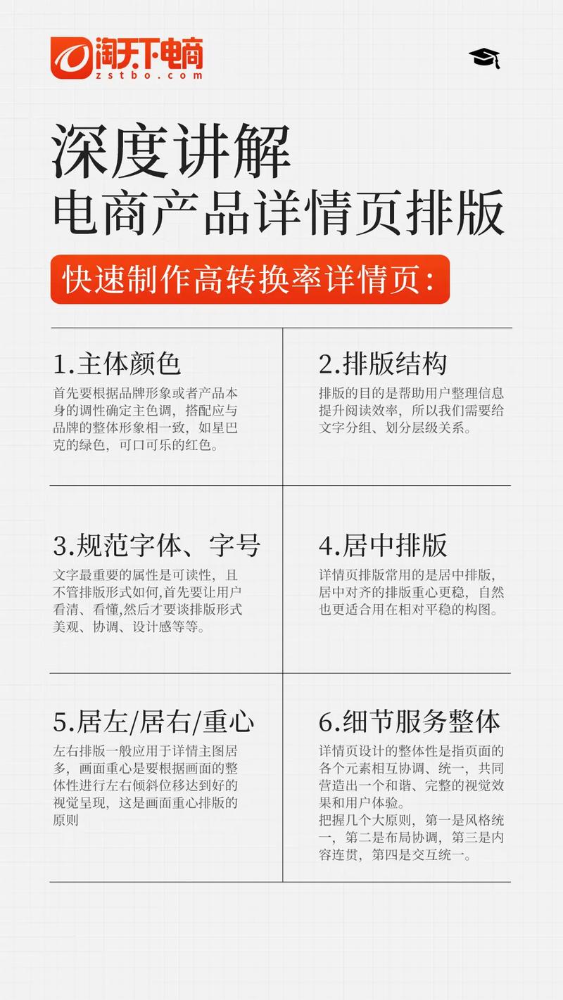 如何通过五步速成打造高转化详情页？