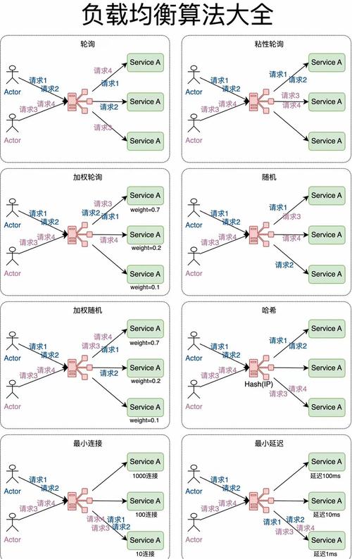 PHP在面临高并发高负载时，有哪些具体实战策略可应对？
