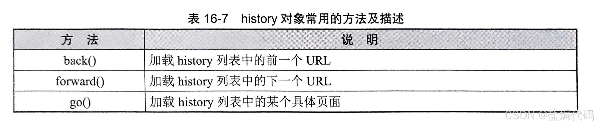 如何正确运用JavaScript中的Window对象属性及其方法？