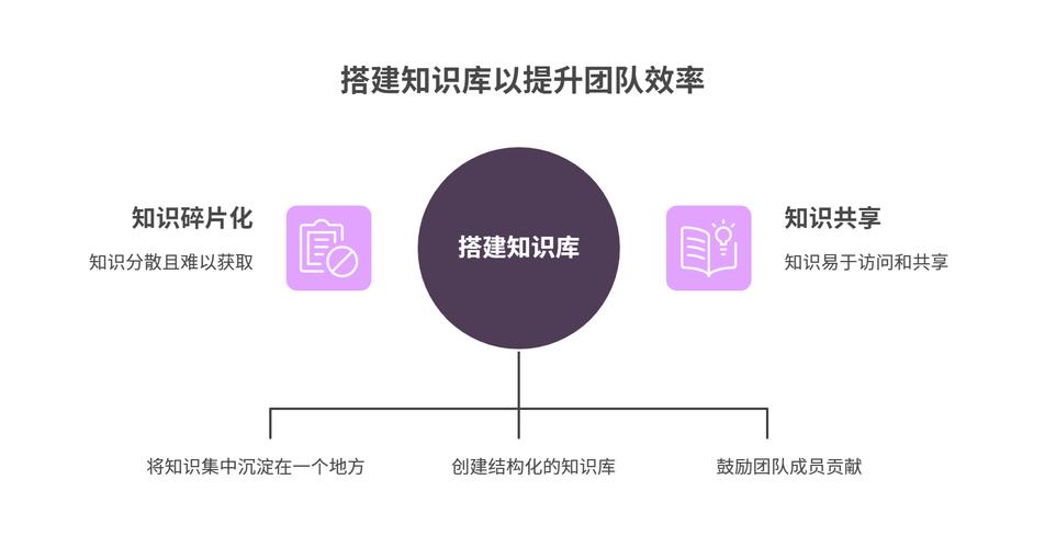 如何记录TP6项目搭建过程中的学习分享？
