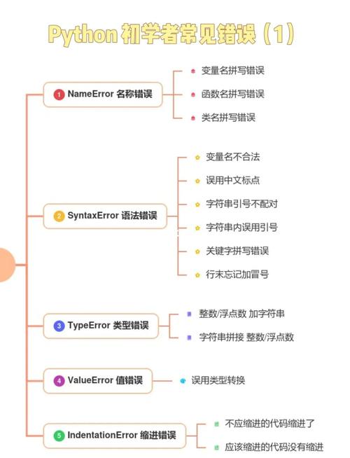 初级程序员易犯错误有哪些？