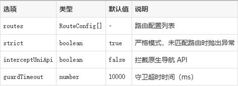 uniapp中如何详细使用uni-simple-router进行路由实例化？