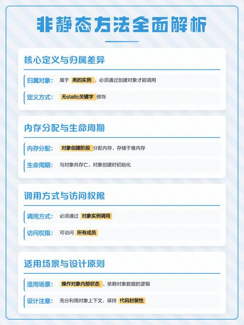 JavaScript中静态方法与实例方法有何区别？
