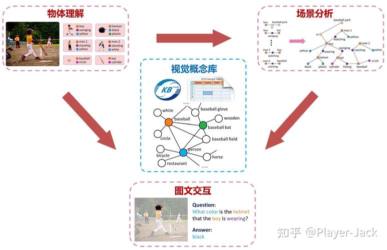 如何深入理解Yii2框架中的场景(scenario)与验证规则(rule)应用？