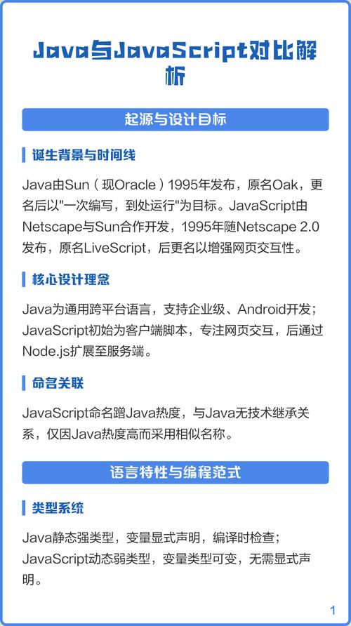 JavaScript和Java在哪些方面相似？