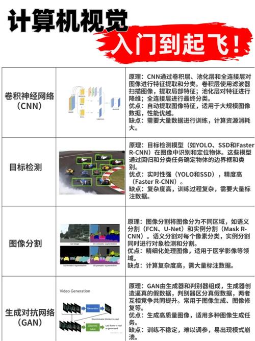 这款超低延时、4K级定制化视觉计算平台有何特点？
