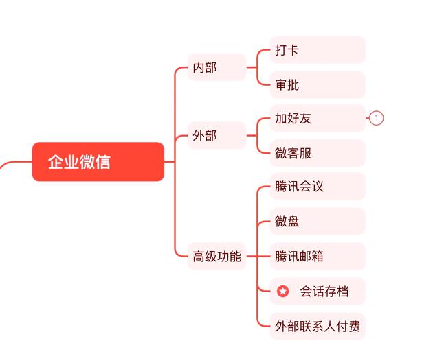 如何通过Vue技术实现企业微信集成案例分析？