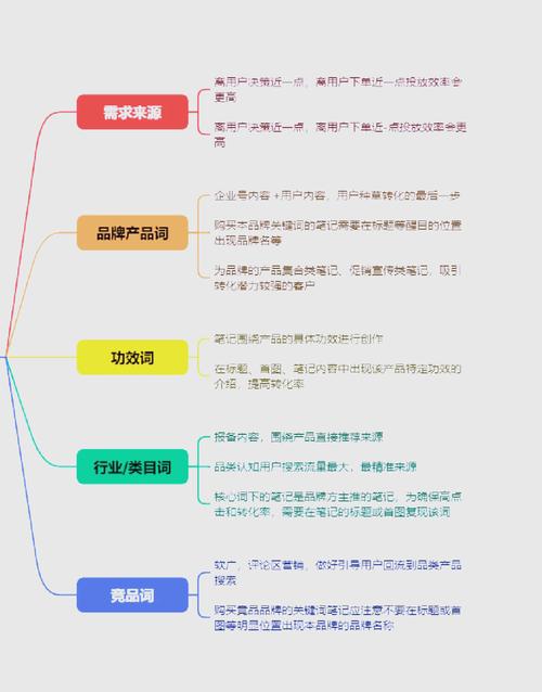 玉溪SEO优化，如何巧妙布局关键词，让效果更显著？