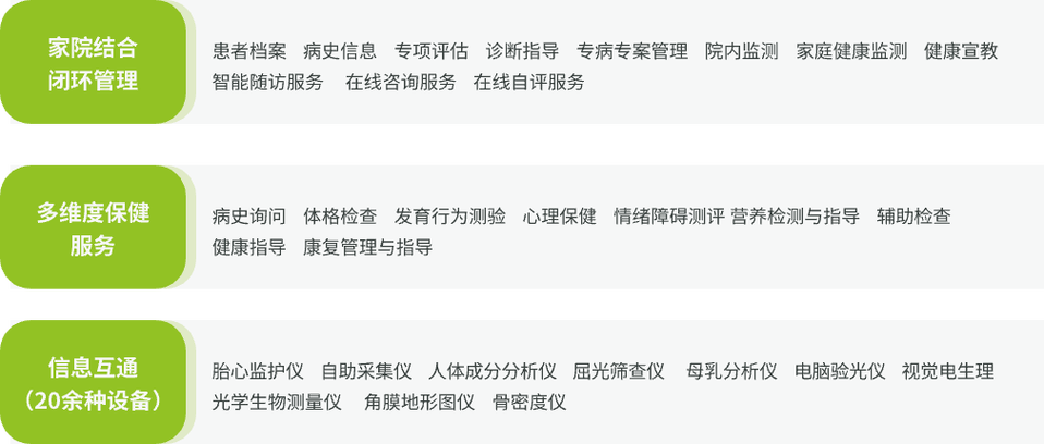 医疗矩阵新生态，传播医疗新篇章，如何开启？
