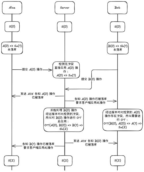 轻量级ORM框架Dapper如何实现DTO的转换？