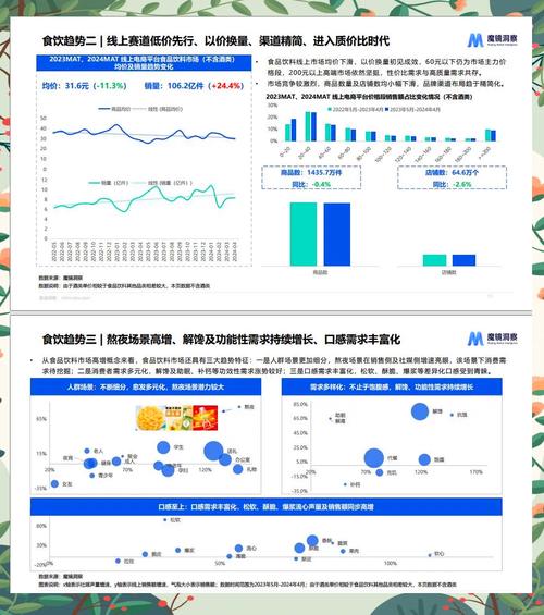请问如何详细分析C类产品市场趋势？