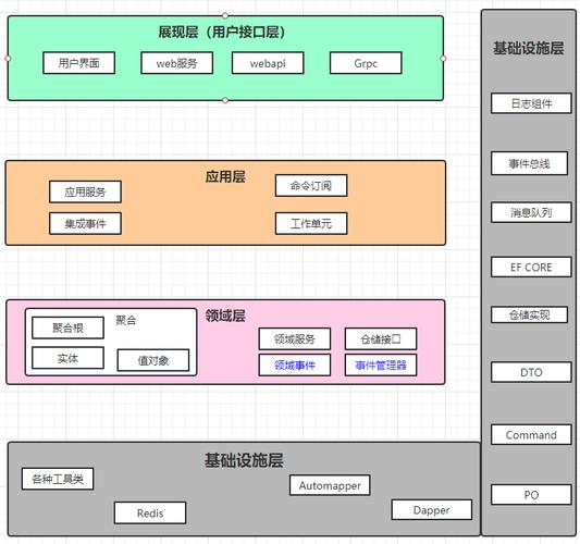 ASP.NET Core中gRPC服务模板的引入图解是怎样的？