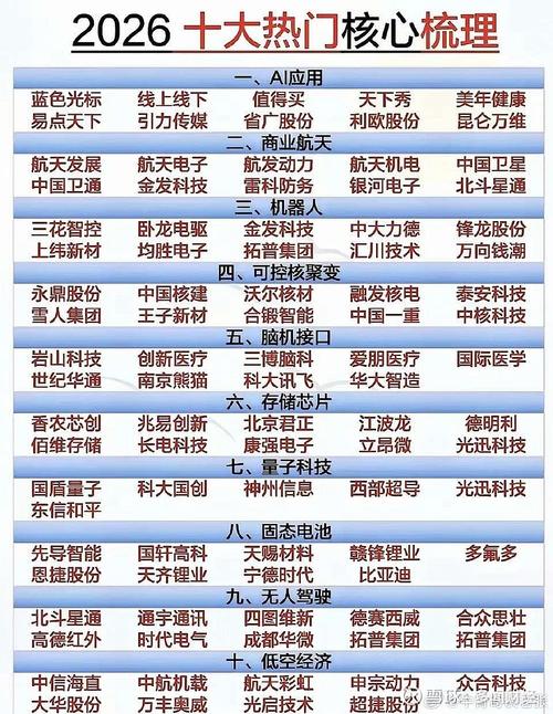 崛起B2B新势力四杰是哪些？