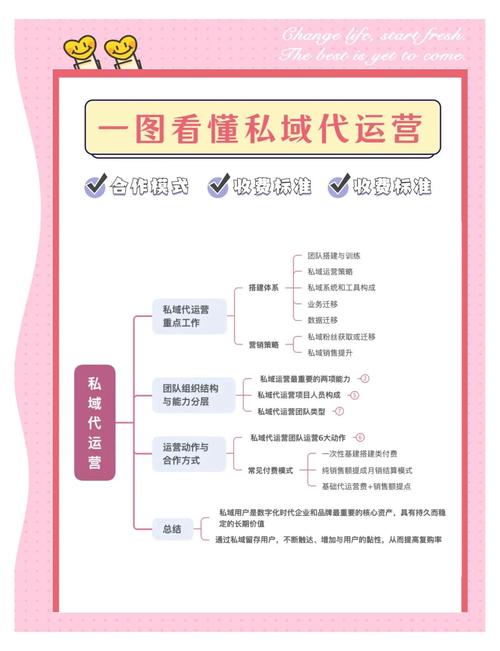 如何找到收费透明且提供专业代运营公司合作指南的服务？