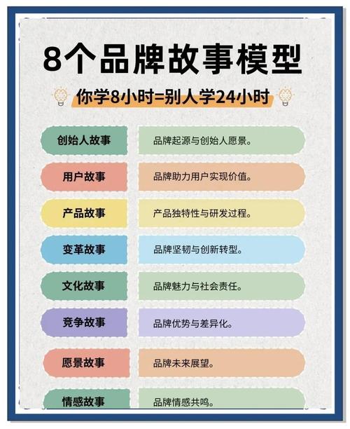 口碑传播、用户自荐、情感共鸣、品牌故事，这些元素如何形成长尾效应？