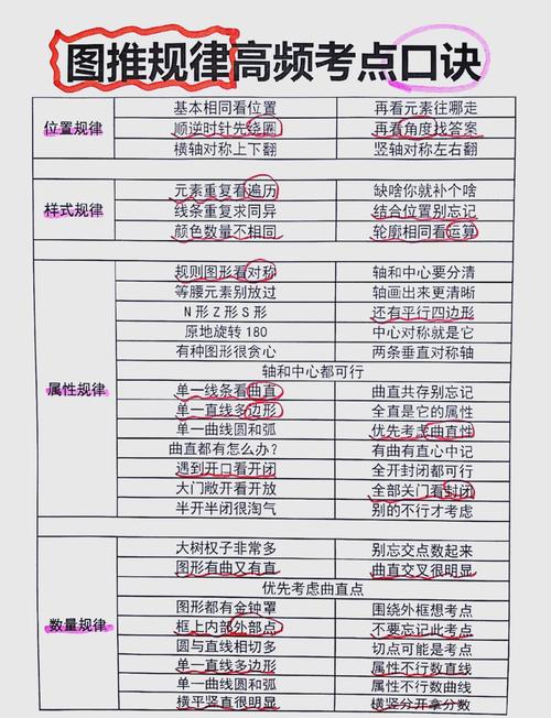 如何通过优化推广策略，实现测图成功率的显著提升呢？