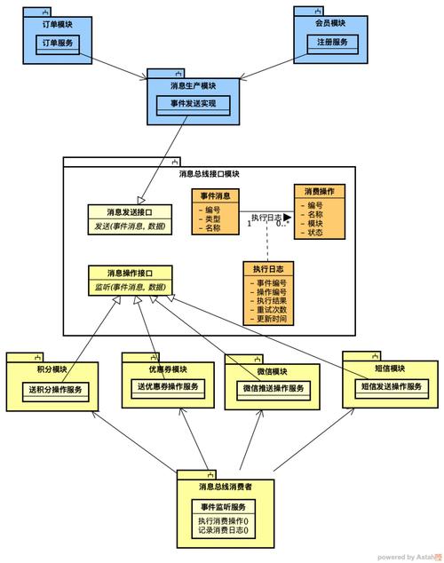 ThinkPHP框架中必须安装哪些模块或依赖？