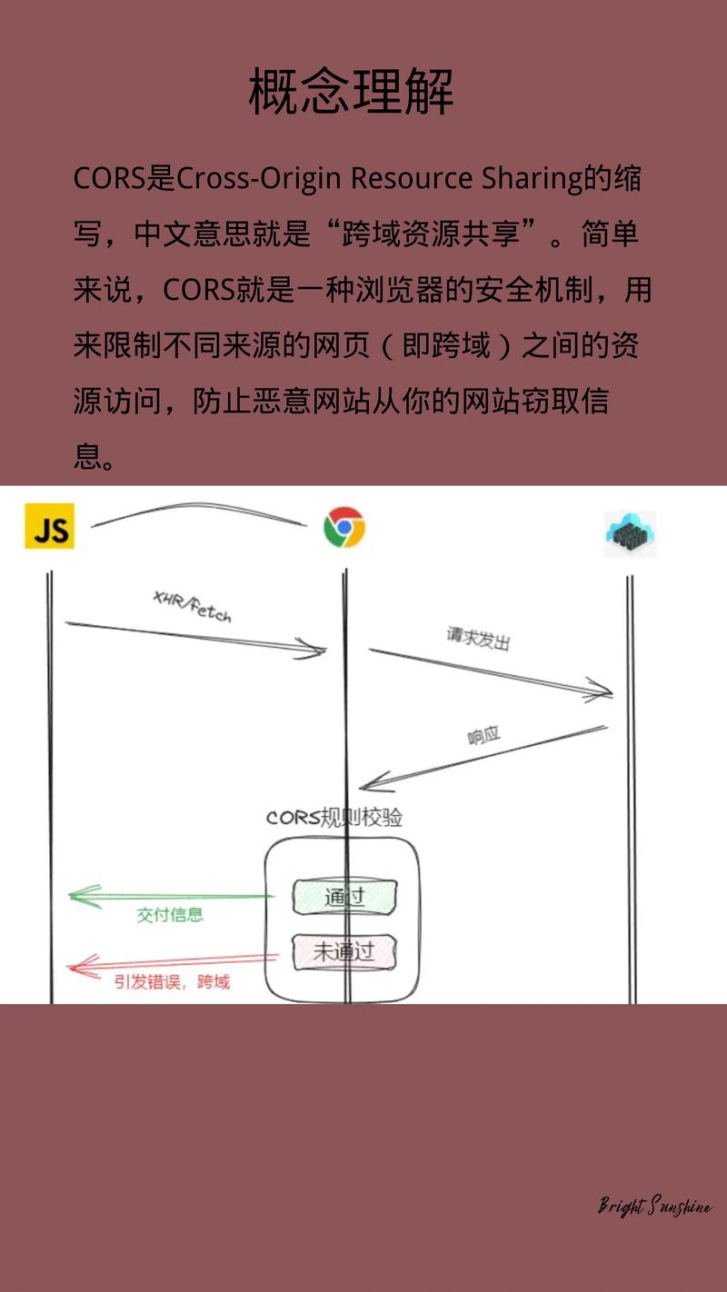 你了解CORS跨域资源共享，但可能不知其深层原理吗？