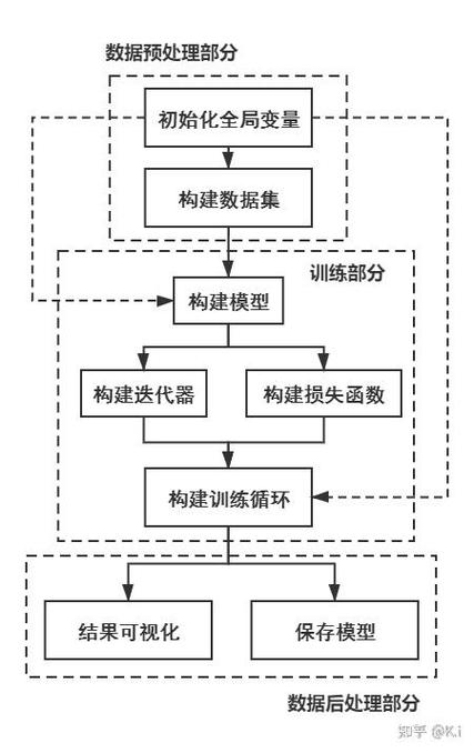 如何使用百度飞桨Paddle Inference部署手写数字识别模型？