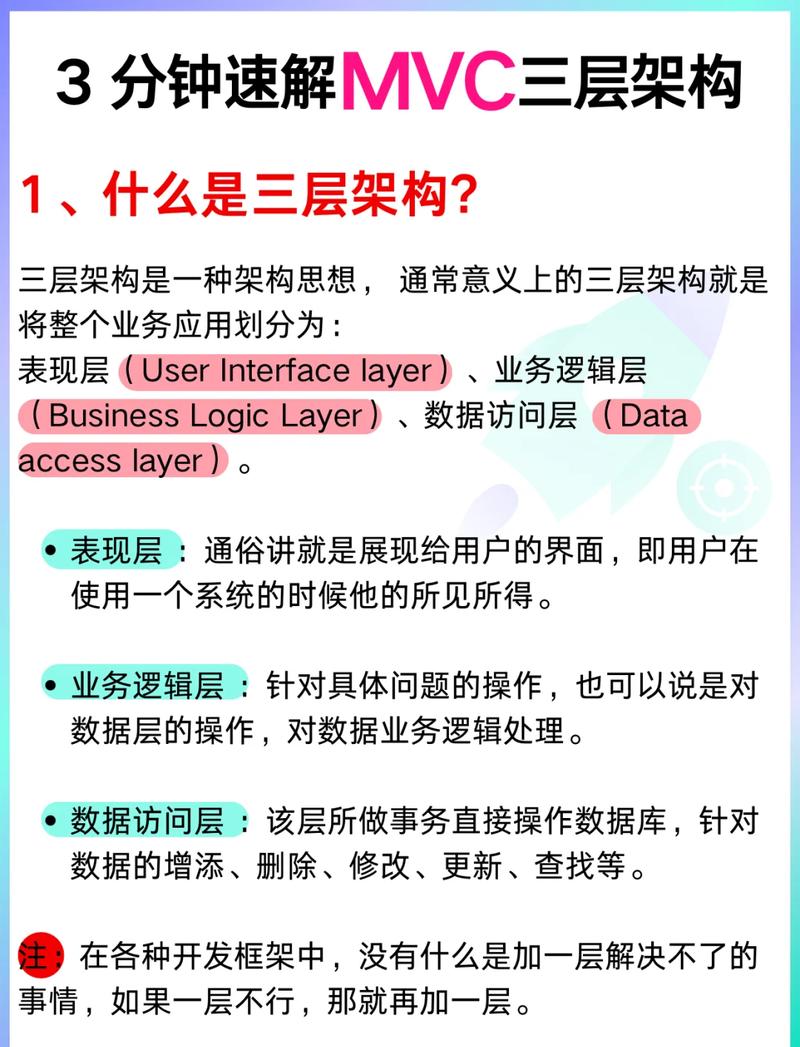 Thinkphp5的MVC分层具体是怎样的？