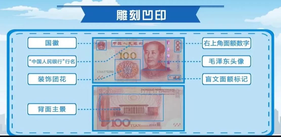 如何通过手机软件准确识别纸币真伪？